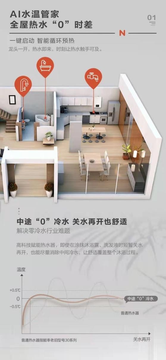 能率E5热水器,为你打造更舒适的家庭生活