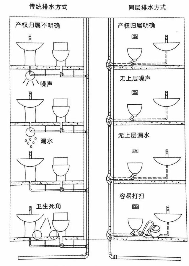 家用厕所管道结构图图片