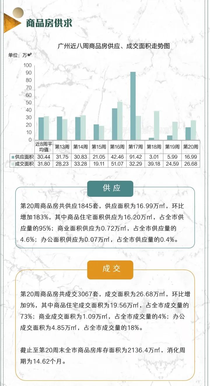 新盘惜售,全款买房!广州限价之下,这届购房者究竟多难?