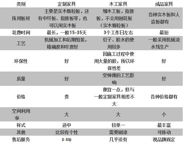 私人定制家具较全攻略这篇文章说的很透彻(图5)