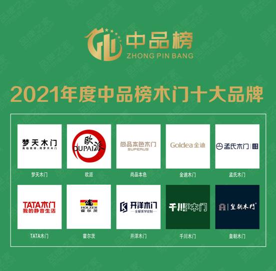 乘风崛起:2021年度中品榜木门十大品牌榜单火热出炉