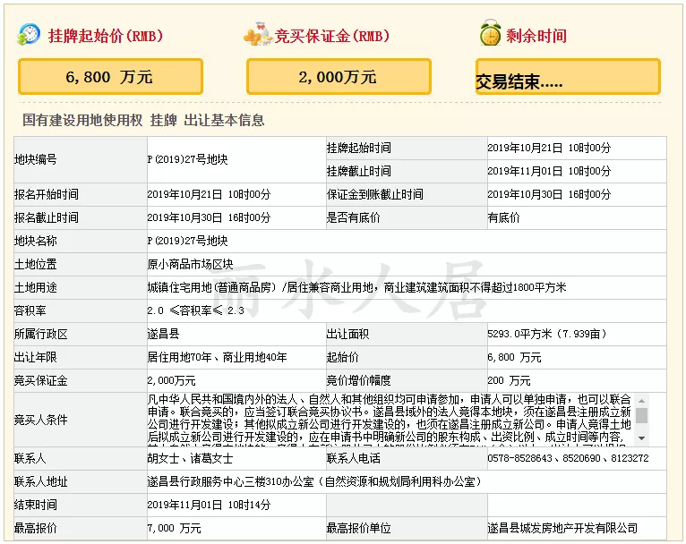 总价1.225亿元!遂昌车站旁两块地成功出让-丽水搜狐焦点