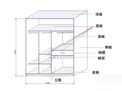 私人定制家具较全攻略这篇文章说的很透彻(图7)