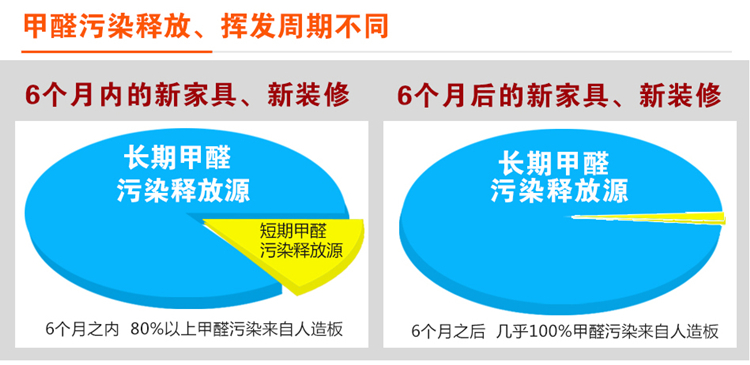  检测家具内甲醛,为什么要用甲醛自测盒?