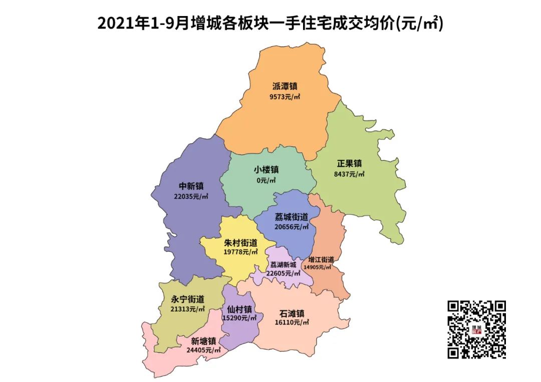 增城楼市的鄙视链,谁才是王者?