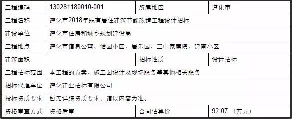 好消息!唐山三地这些建筑要进行节能改造