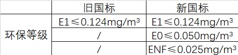 精益求精,千年舟板材持续为健康家居生活开新篇