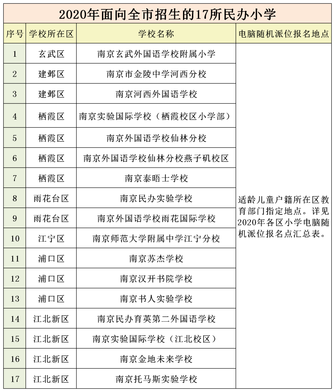 南京浦口区小学招生