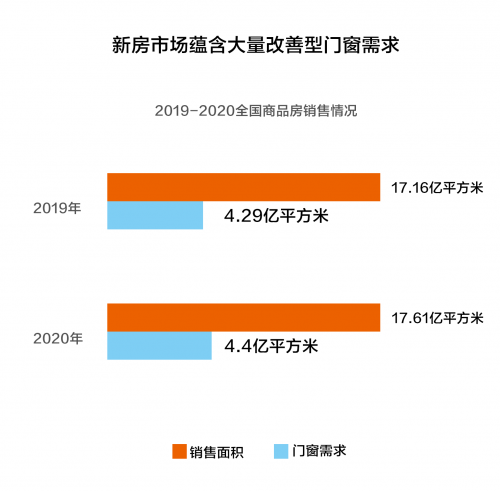 聚势启新 创见未来