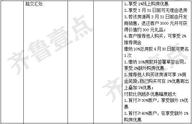 重磅!购房首付一成起,无理由退房频现济南楼市(附优惠信息表)