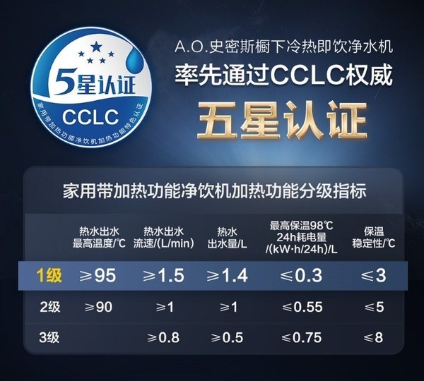  率先通过权威标准 A.O.史密斯冷热即饮净水机再获“五星认证