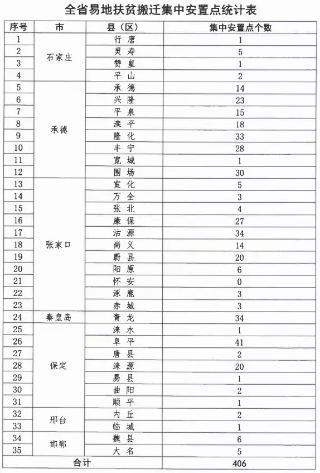 迁徙之都：感受承德搬家公司的专业与便捷