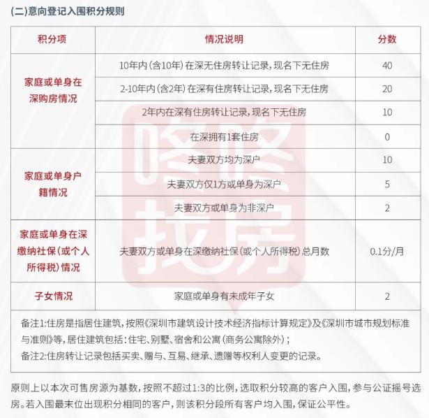 548批选407套!罗湖缙山府公证摇号结果出炉!