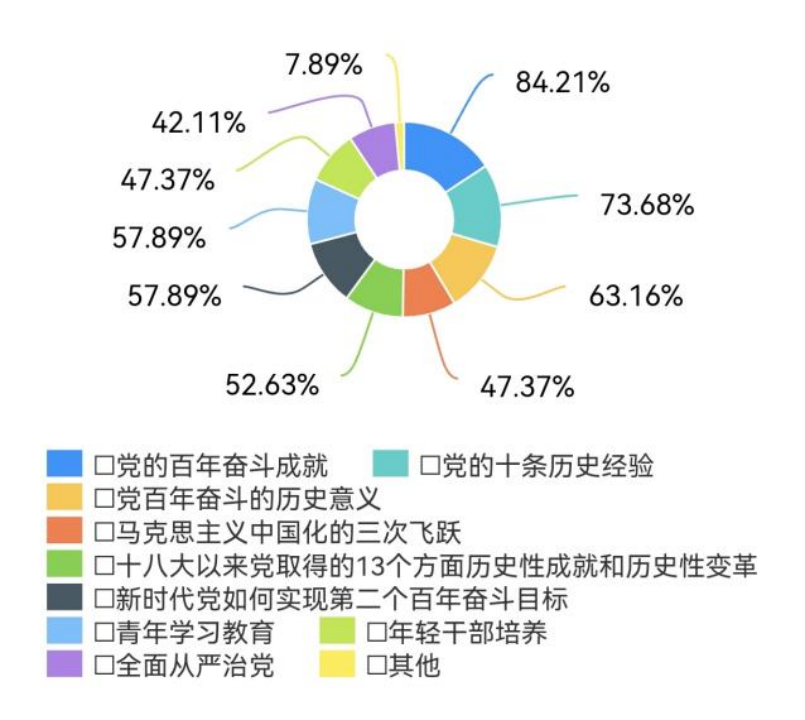 照亮复兴路途,川农学子进行时