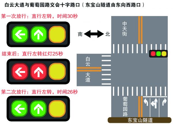 特殊红绿灯走法图解图片