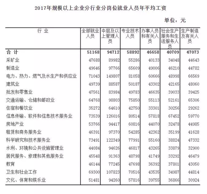 榕城燃气安全