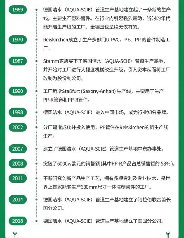 较新!最全!关于德国洁水(AQUA