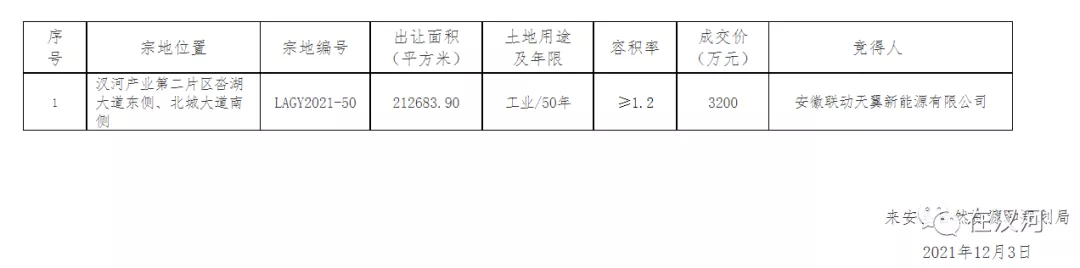 滁州出让11块地块!含商服用地!