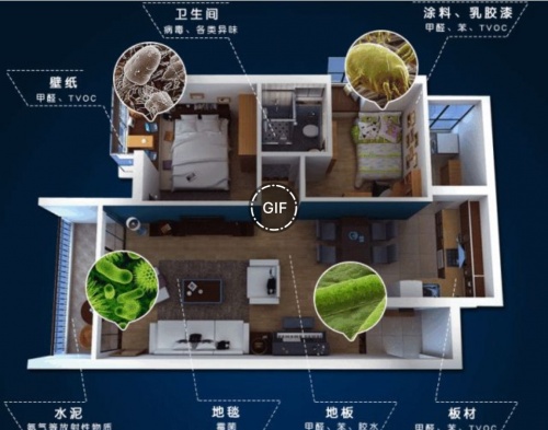 新房急住攻略:通风除甲醛只是排名前列步,后面跟着学