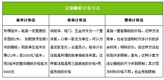 私人定制家具较全攻略这篇文章说的很透彻(图8)