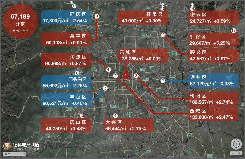 对天津的房价很迷茫?看完18座热门城市房价地图你就懂了!-天津搜狐焦点