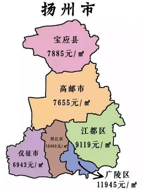 扬州房价动态解读：市场趋势与投资机会
